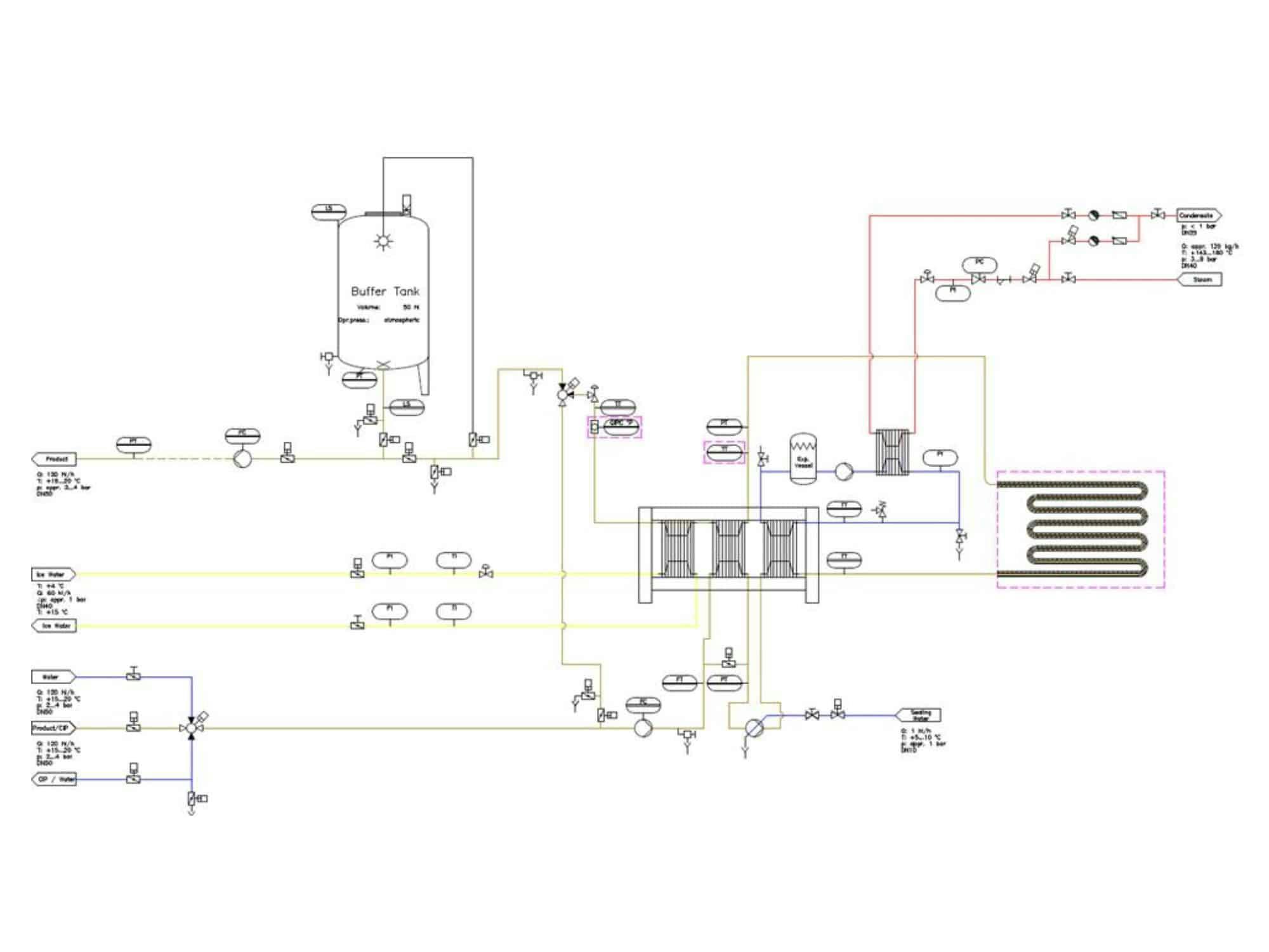 Layout von Cavitator-Systemen Prozesseinheit (Entgaser, Pasteurisierer, Karbonisierer)